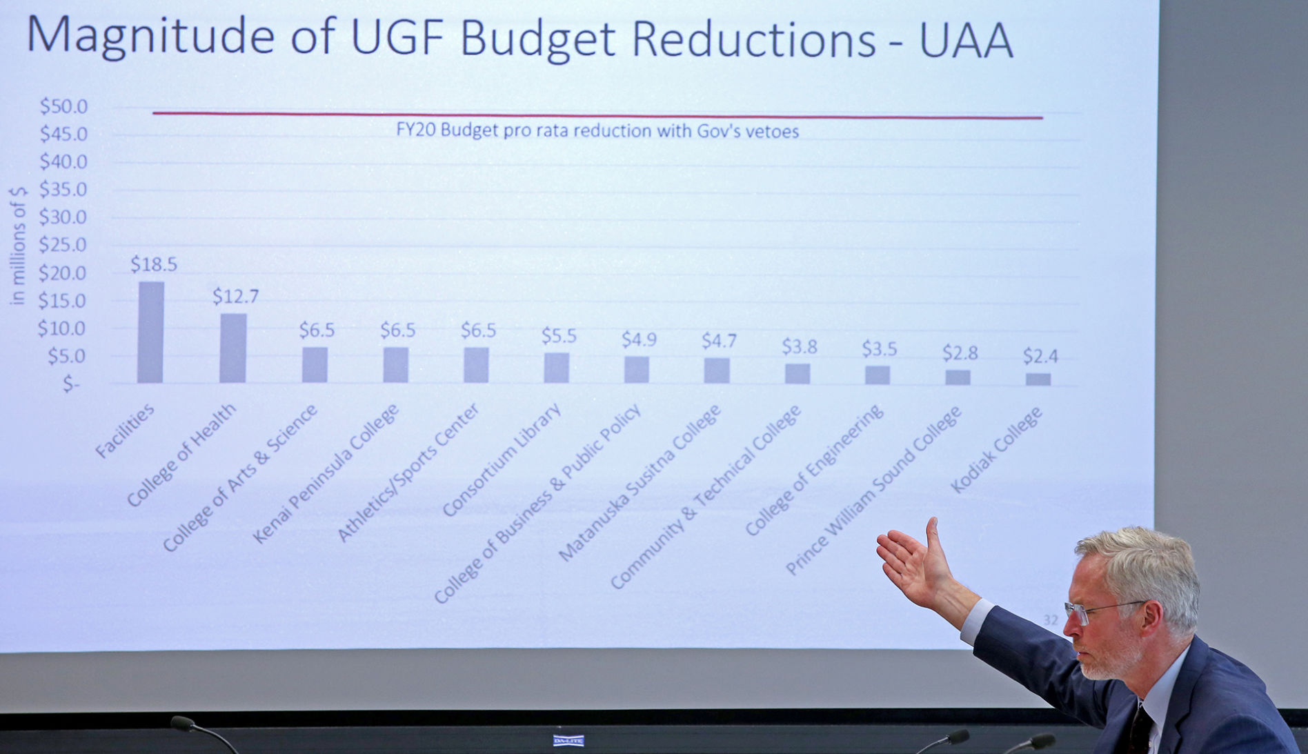 UA Board of Regents Meeting